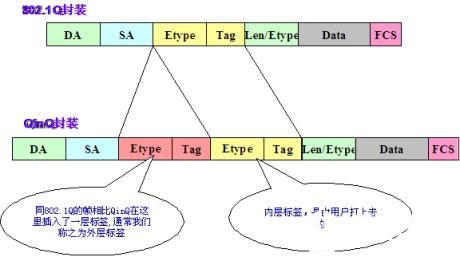 城域网_交换机_VLAN