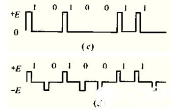 2.归零码RZ，BRZ 。归零码RZ也使用“高电平”表示1，但在一个周期内，高电平需要归零，“零电平”表示0，BRZ则“高电平”表示1，“负电平”表示0，一个周期内，正负电平都需要归零。  　　单极性归零码,当发"1"码时,发出正电流,但持续时间短于一个码元的时间宽度,即发出一个窄脉冲;当发"0"码时,仍然完全不发送电流,所以称这种码为单极性归零码。  　　双极性归零码,其中"1"码发正的窄脉冲,"0"码发负的窄脉冲,两个码元的间隔时间可以大于每一个窄脉冲的宽度,取样时间是对准脉冲的中心。