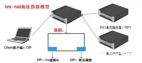 共同研究Cisco交换机集群的技术_Cisco_route-map_Cisco认证_编程学习网