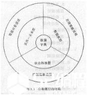 软件工程教程之分析建模的内容_软件工程师_软件设计师_软件设计师培训_编程学习网