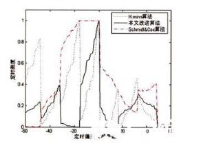 信道常用特征讲解_数据通信基础_网络工程师_网络规划设计师_编程学习网教育