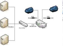 首次使用宽带路由器需要注意的事项_route-map_MLS_Cisco路由器_编程学习网