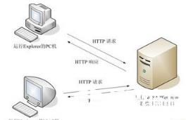 带你认识HTTP协议的通用头域_TD- LTE_TD-SCDMA_HSRP_编程学习网