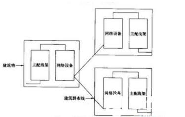 建筑群子系统的基础认知_组网技术_网络工程师_网络规划设计师_编程学习网教育