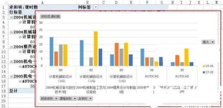 设置将“周次”从1到20每隔4周进行分组