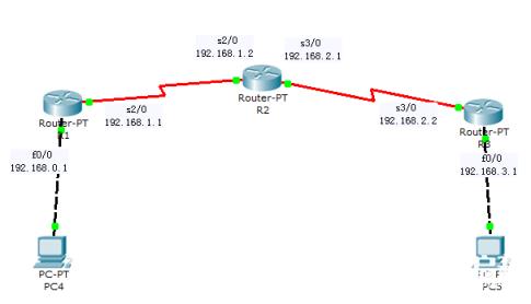 动态路由协议之RIP配置步骤_OSPF路由协议_互联网技术_网络工程师_编程学习网教育