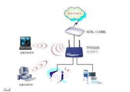 无线局域网络故障的排查技巧与实现方法_HSRP_TD-LTE_TD-SCDMA_编程学习网