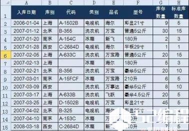 根据具体要求进行筛选