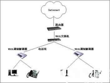 VDSL与ADSL有什么区别？_DSL_VDSL_ADSL_以太网_带宽_编程学习网教育