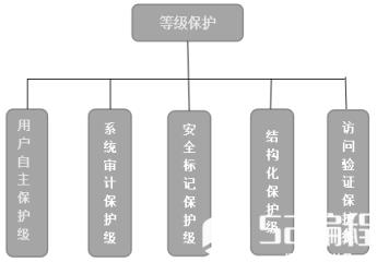 学习笔记：信息安全管理基础(下)_信息安全工程师_信息安全基础_信息安全管理_编程学习网