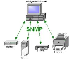 学习确保路由器安全的基本小技巧_Cisco_VOIP_VPN_编程学习网