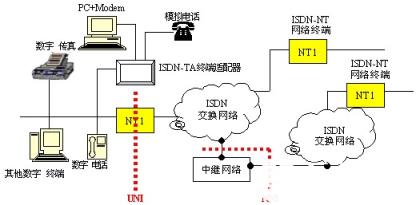 ISDN是什么？它有什么优点？_安全_计算机_互联网_编程学习网教育