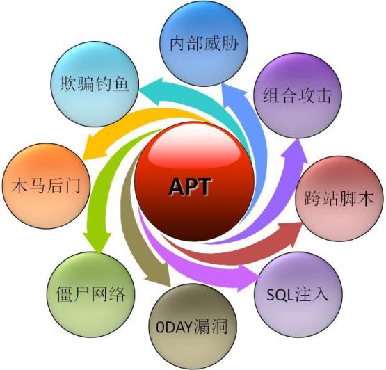 剖析ART攻击_ART_大数据_信息安全_编程学习网教育