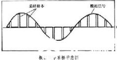 波特率（Baudrate）即调制速率，指的是信号被调制以后在单位时间内的变化，即单位时间内载波参数变化的次数。它是对符号传输速率的一种度量，1波特即指每秒传输1个符号。