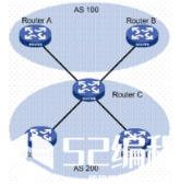 带你认识BGP控制路由流向复杂化及其多样化_思科认证_HSRP_Voip_编程学习网