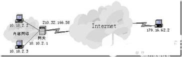 这里提到的内部地址，是指在内部网络中分配给节点的私有IP地址，这个地址只能在内部网络中使用，不能被路由转发。