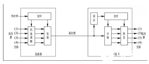 应用中型网络系统(区域或城域网)密集型波分复用(DWDM) - WDM 的扩展。典型DWDM 系统支持8种或以上波长，以及支持上百种波长。