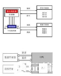 　（1）Flynn分类法