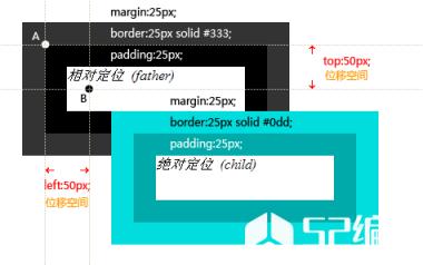 概述CSS定位_CSS定位_网页设计理论 _position 属性_编程学习网