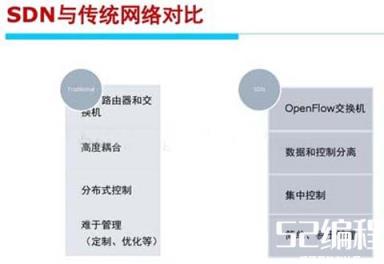 SDN 与传统网络的对比