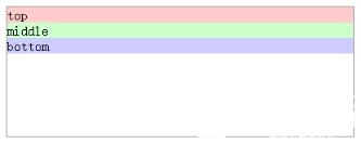 在div撑开之前，“middle”这行字在绿色div内是居中对齐的。