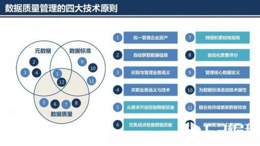 对于大数据来说，组织迫切需要关注质量数量。一般来说，数据集越大，其质量越低。这样清理数据将比分析数据涉及更多的工作。但是，通过仅收集有意义的数据可以减少这种精力消耗。