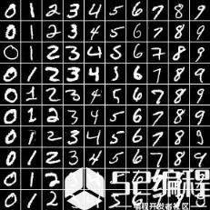 MNIST 数据集是学习图像分类经常使用的数据集，包含上千张从 0 到 9 的手写数字的小二进制图像，划分为训练集和测试集。可以从 YannLeCun 的网站下载 IDX 文件格式，如果你想使用 png 格式的图像做数据，可以从这找到转化的版本。