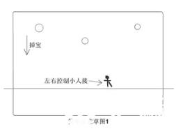 flash小游戏制作系统流程规划_flash小游戏制作_游戏制作教程_flash制作流程_编程学习网