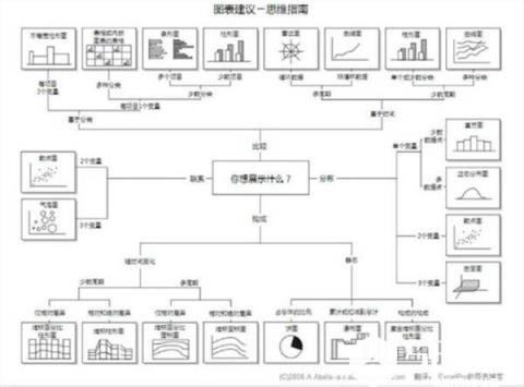 首先要了解常用的图表：