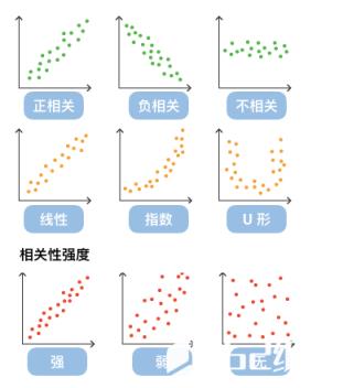 点的颜色进行分类或连续字段的映射。