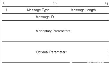 LDPId：长度为48bit，前32bit为LSR-ID，后16bit为标记空间标志，全局空间为“0”，局部接口空间为“1”。如：收到的LDPPDU中的LDP-ID为192.168.1.2:0，表示对方的LSR-ID为192.168.1.2，标签空间为全局空间。