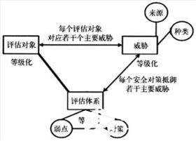 深入讲解如何构建数据防泄密安全体系_服务器_信息安全_计算机_编程学习网教育