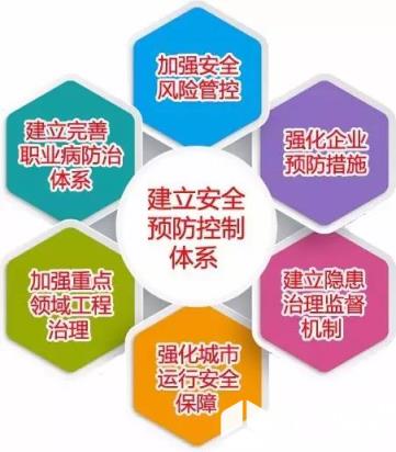 面对前面提到的种种风险，企业该如何避开这些风险？将企业面临的数据泄露风险降到最低？这就是涉及到对风险的管控和治理。