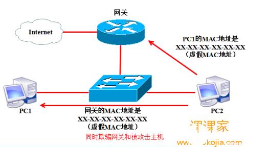 给你支招，如何远离ARP攻击_ARP攻击_通信_信息安全_编程学习网教育