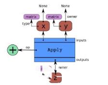 全面学习10大框架对比分析_TensorFlow_大数据_数据分析师_编程学习网教育