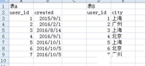 虽然往后工作中会有更多变态数据需求。