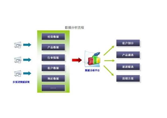 我们将数据的日增长量做成一个折线图，从折线图我们就能看出这个数据是在高点还是在低点。