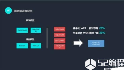 云知声语音识别系统