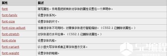 字体相关属性汇总