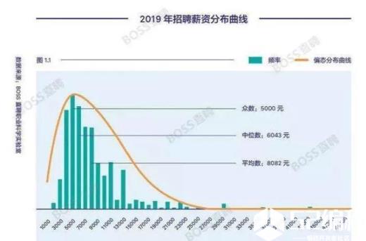 机器学习工程师平均薪资是多少_AI_人工智能_机器学习_编程学习网