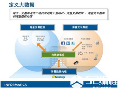 大数据互联网营销的方式（上）_大数据_互联网营销_大数据营销_编程学习网