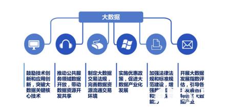 媒体的范围较大，针对性的获取数据需要爬虫的相关技术，数字化媒体的各种限制对爬虫而言是一个挑战。相对而言，社交媒体和自媒体通用访问接口的获取想对容易一些。