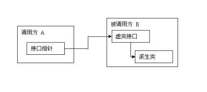 解析棋牌游戏服务端架构设计基本原理_游戏设计原理_棋牌游戏_游戏服务端_编程学习网