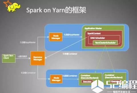 全方面解析Spark知识体系_设计模式_SPARK_大数据_编程学习网教育