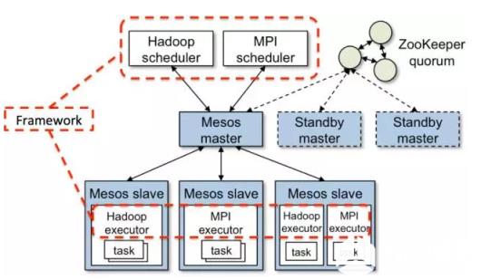 Jenkins on Mesos 实行的解析_数据_Jenkins_Mesos_编程学习网教育