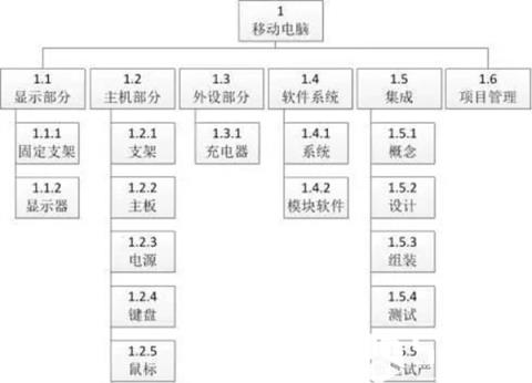 典型的数据结构如下图。