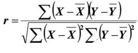 我们把用来反映这种关系的指标叫做相关系数。