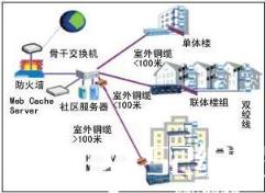 ADSL(Asymmetric Digital Subscriber Line)，即非对称数字用户环路，它利用数字编码技术从现有铜质电话线上获取最大数据传输容量,同时又不干扰在同一条线上进行的常规话音服务。其原因是它用电话话音传输以外的频率传输数据。也就是说，用户可以在上网“冲浪”的同时打电话或发送传真,而这将不会影响通话质量或降低下载互联网内容的速度。