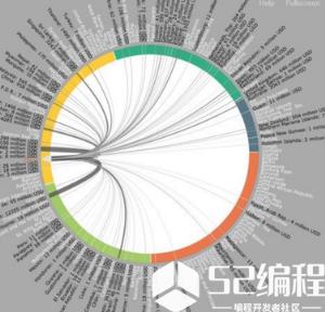 源于高性能(并行)计算的技术在处理海量数据集方面常常是重要的。分布式技术也能帮助处理海量数据，并且当数据不能集中到一起处理时更是至关重要。