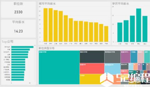 如果还不过瘾，我们得掌握信息图和BI，下图就是微软的Power BI：